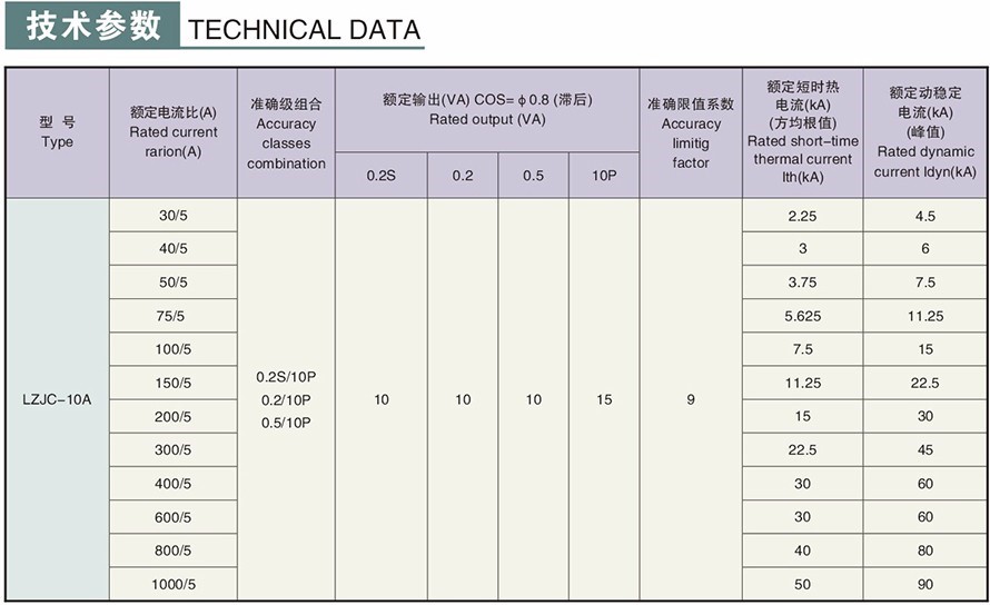 LZJC-10(A)型電流互感器技術參數(shù)2